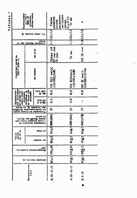 Страница 10 ГОСТ 20715-75