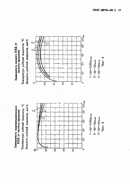 Страница 20 ГОСТ 20719-83