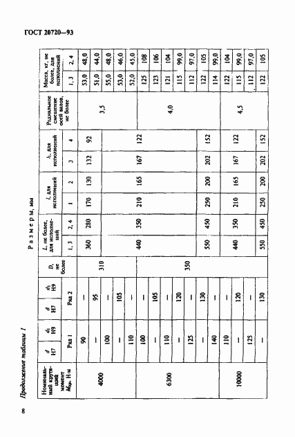 Страница 10 ГОСТ 20720-93