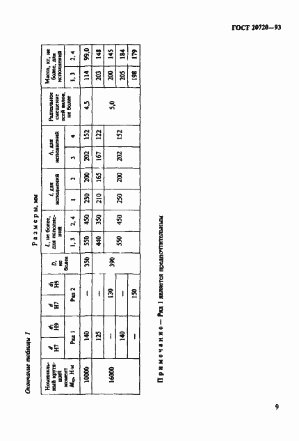 Страница 11 ГОСТ 20720-93