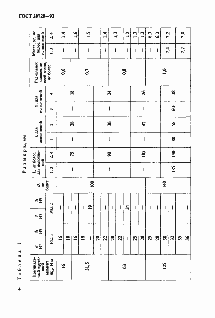 Страница 6 ГОСТ 20720-93