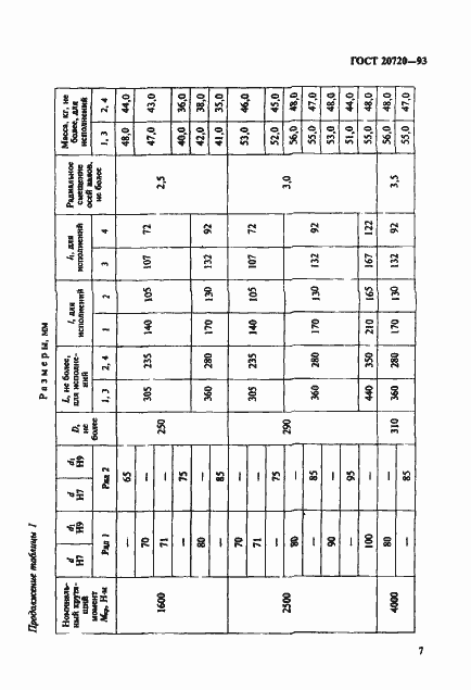Страница 9 ГОСТ 20720-93