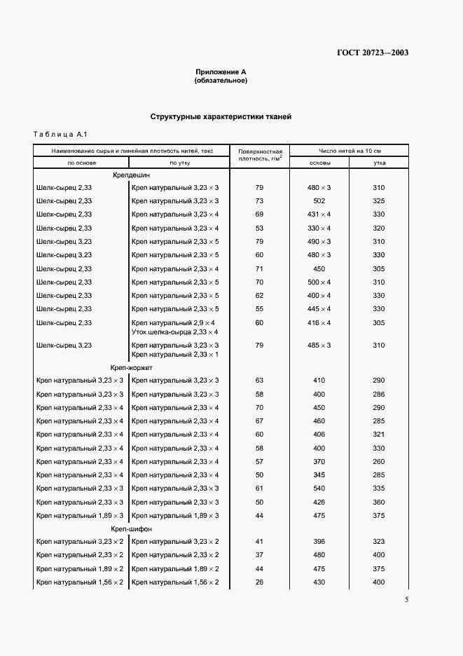 Страница 8 ГОСТ 20723-2003