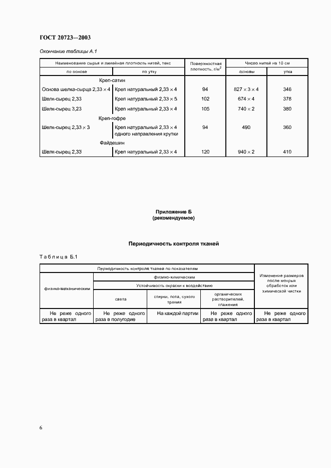 Страница 9 ГОСТ 20723-2003