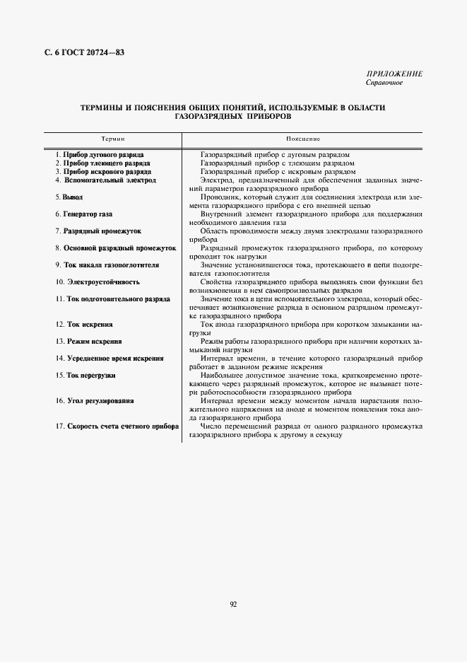 Страница 6 ГОСТ 20724-83