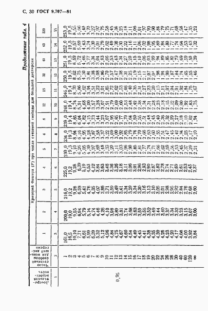 Страница 31 ГОСТ 9.707-81