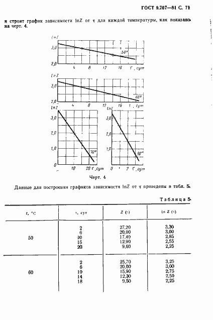Страница 72 ГОСТ 9.707-81
