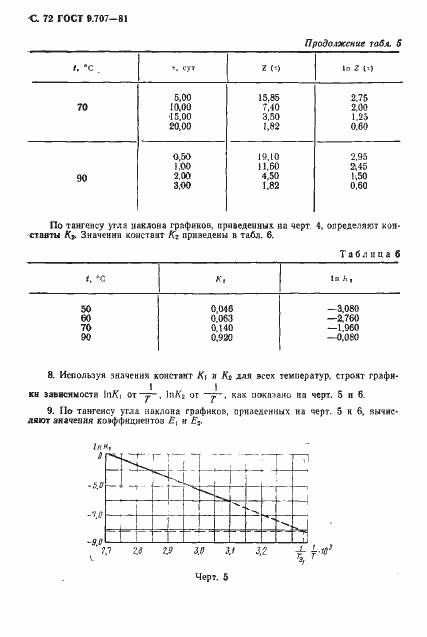 Страница 73 ГОСТ 9.707-81