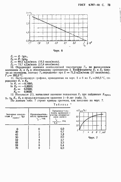 Страница 74 ГОСТ 9.707-81