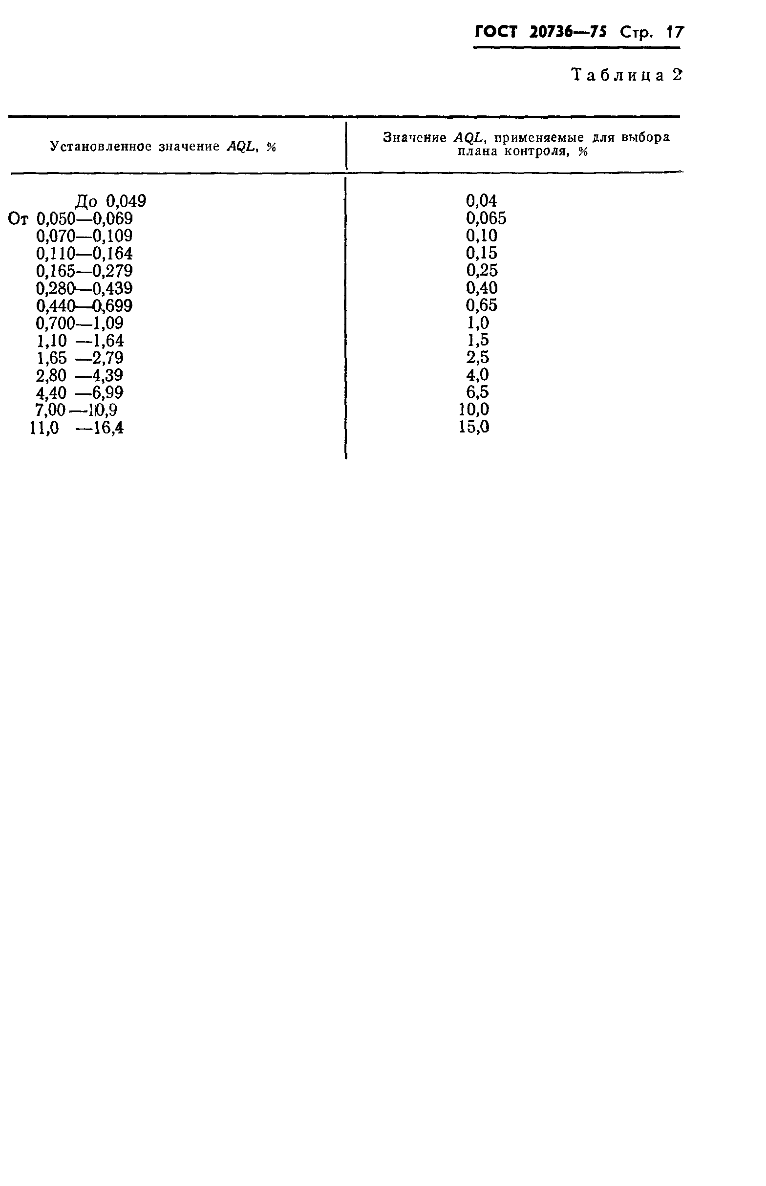 Страница 18 ГОСТ 20736-75