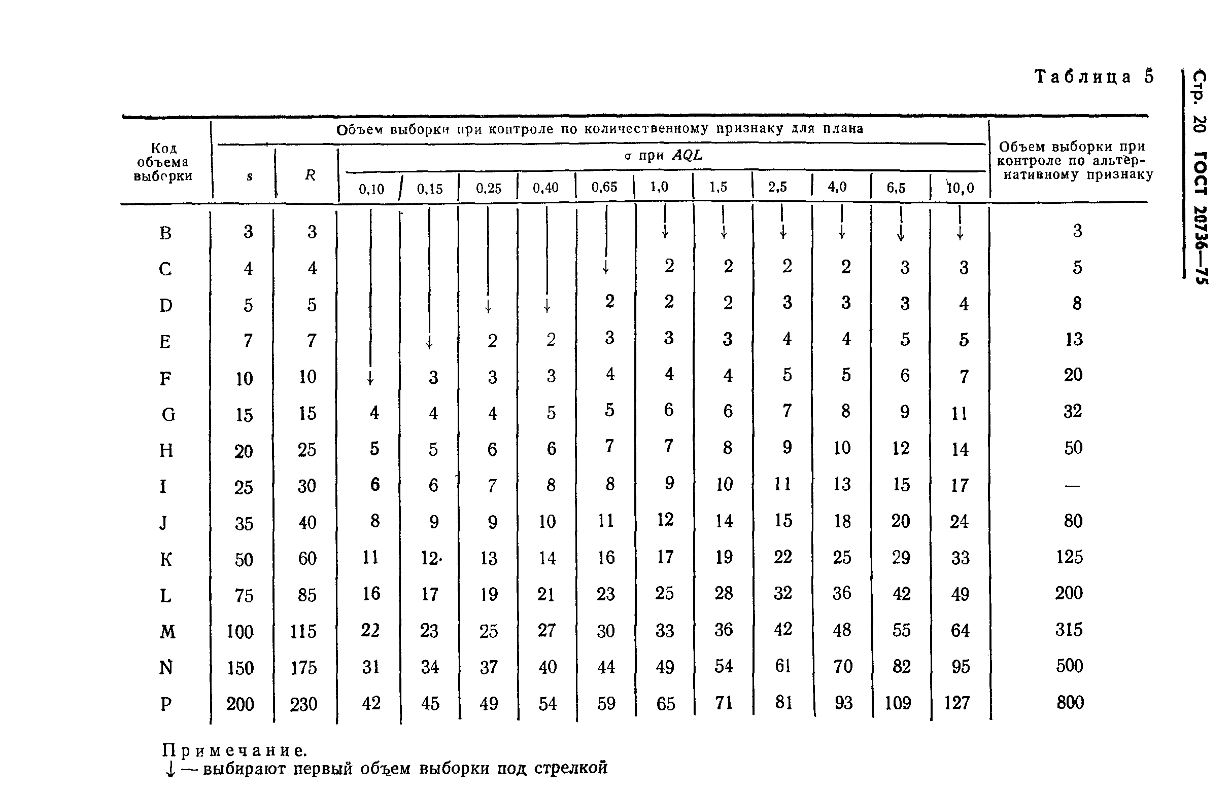 Страница 21 ГОСТ 20736-75