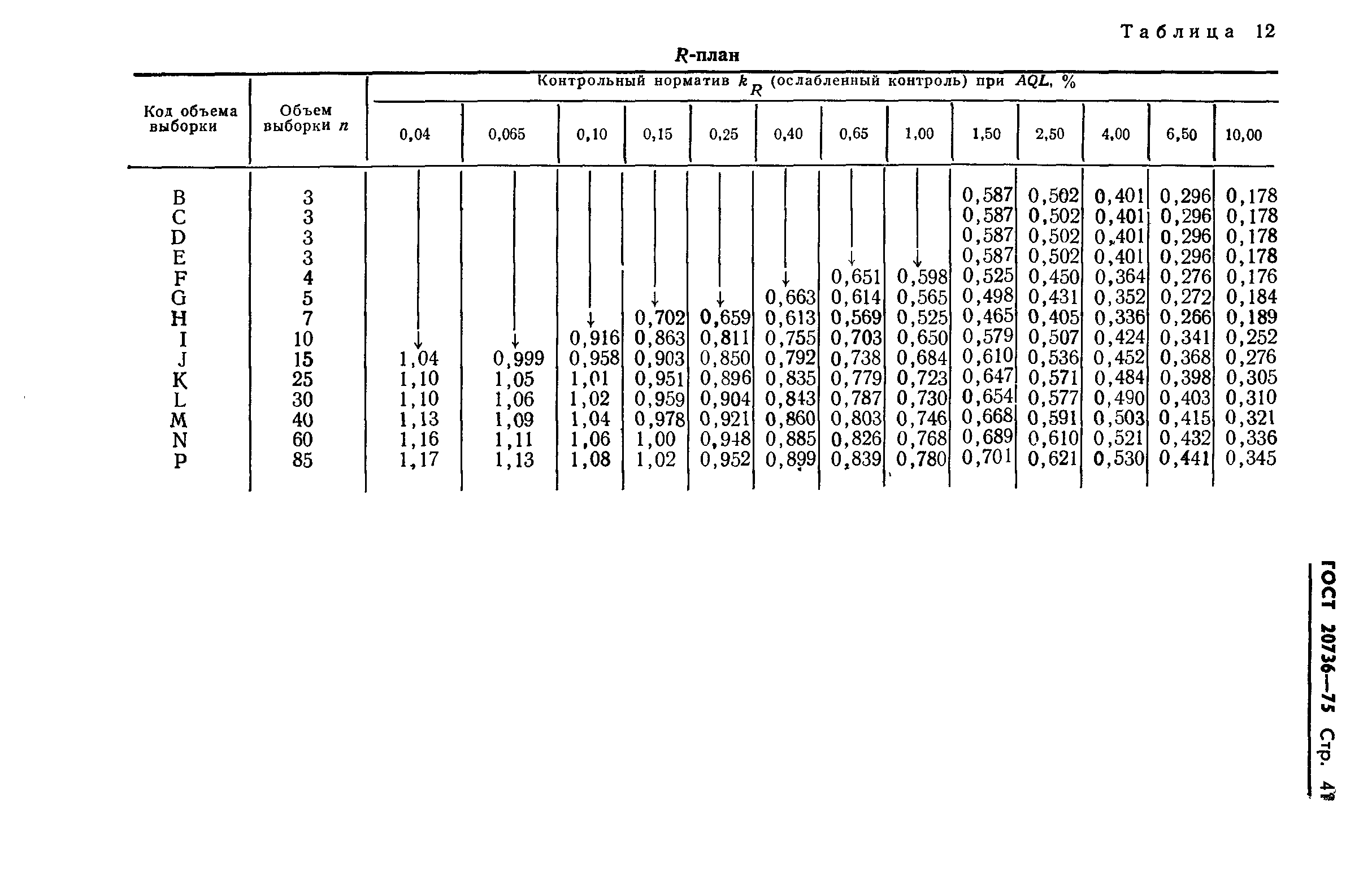 Страница 42 ГОСТ 20736-75