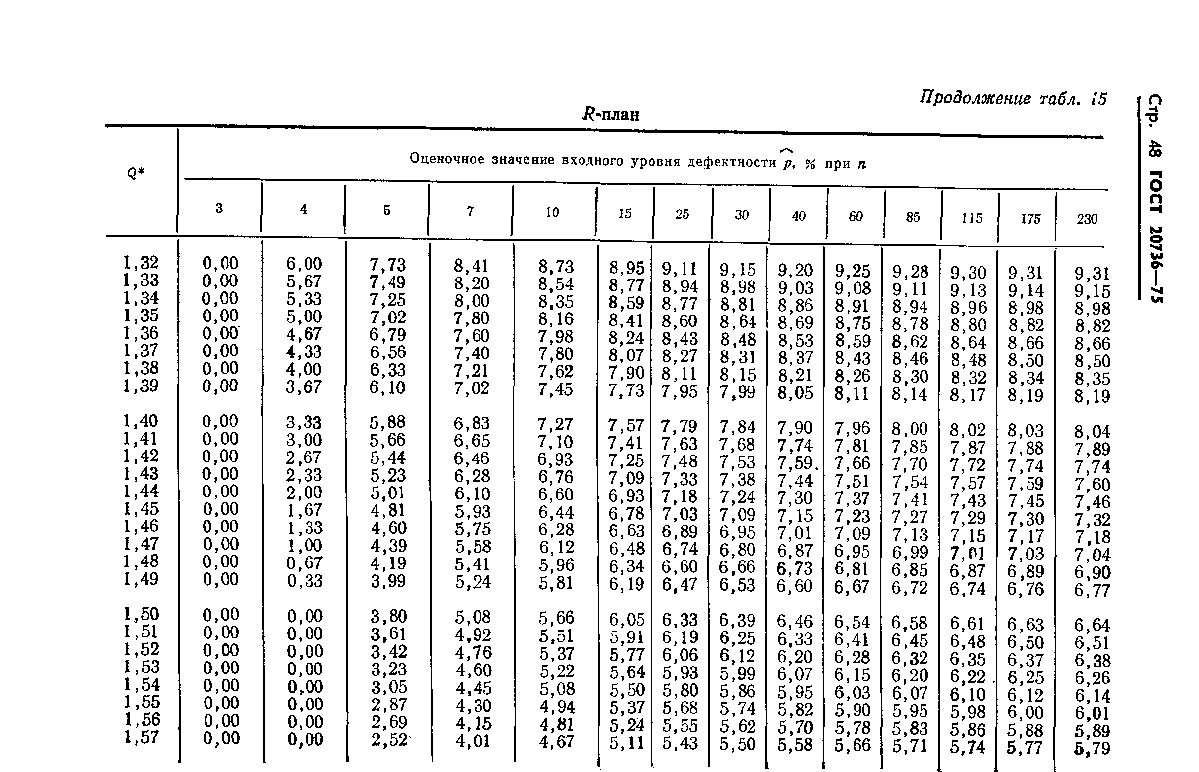 Страница 49 ГОСТ 20736-75