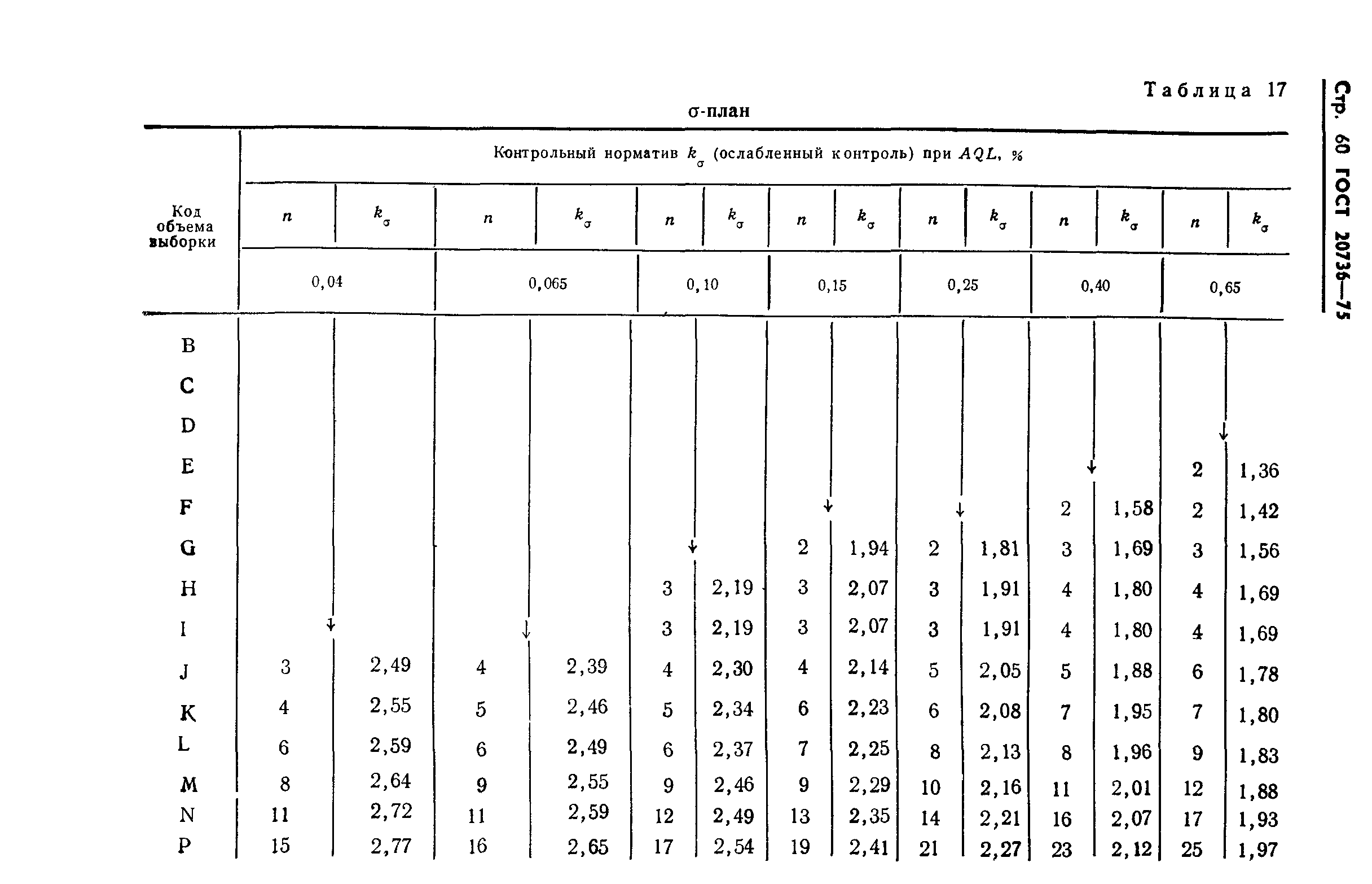 Страница 61 ГОСТ 20736-75