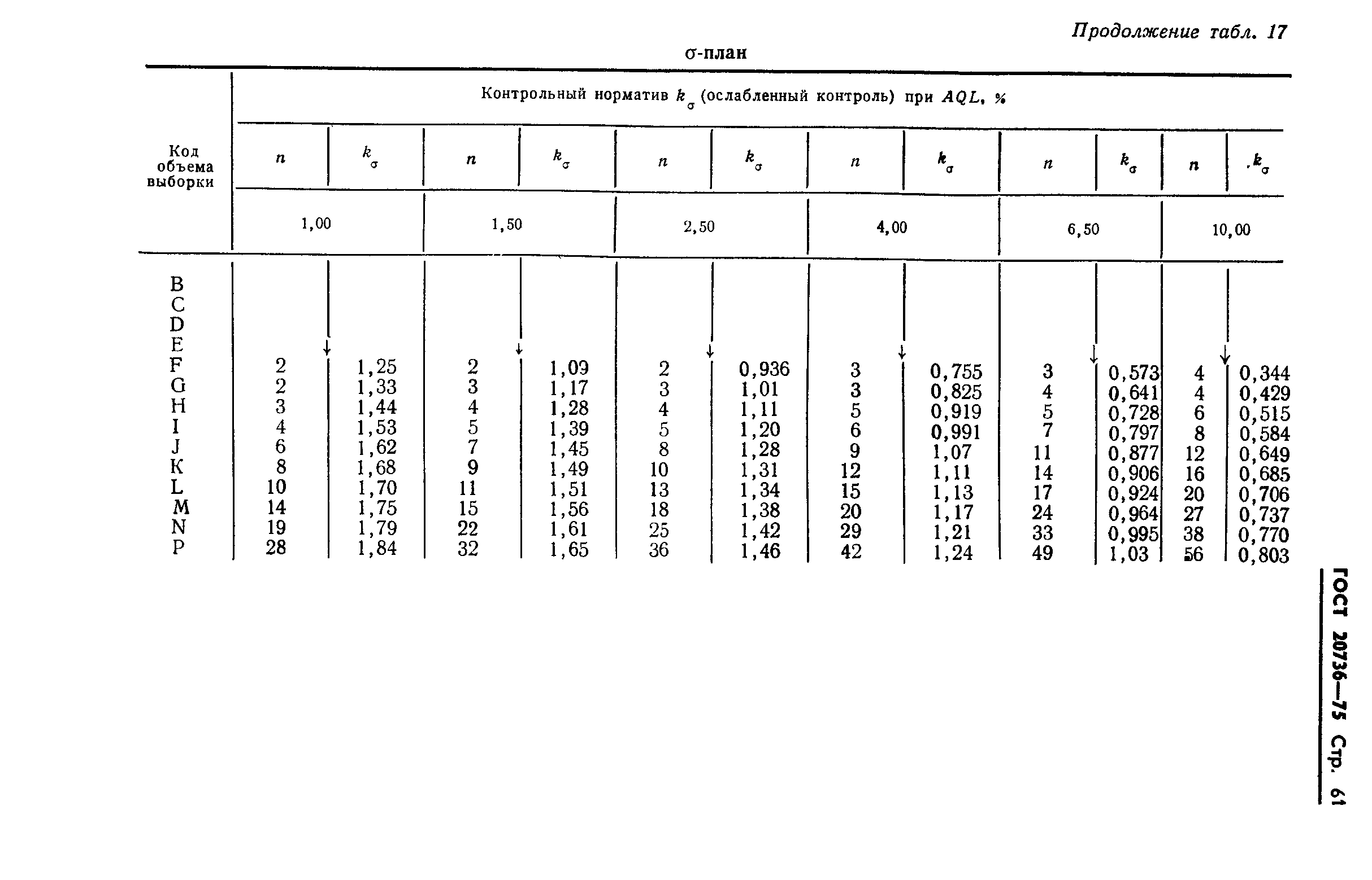 Страница 62 ГОСТ 20736-75