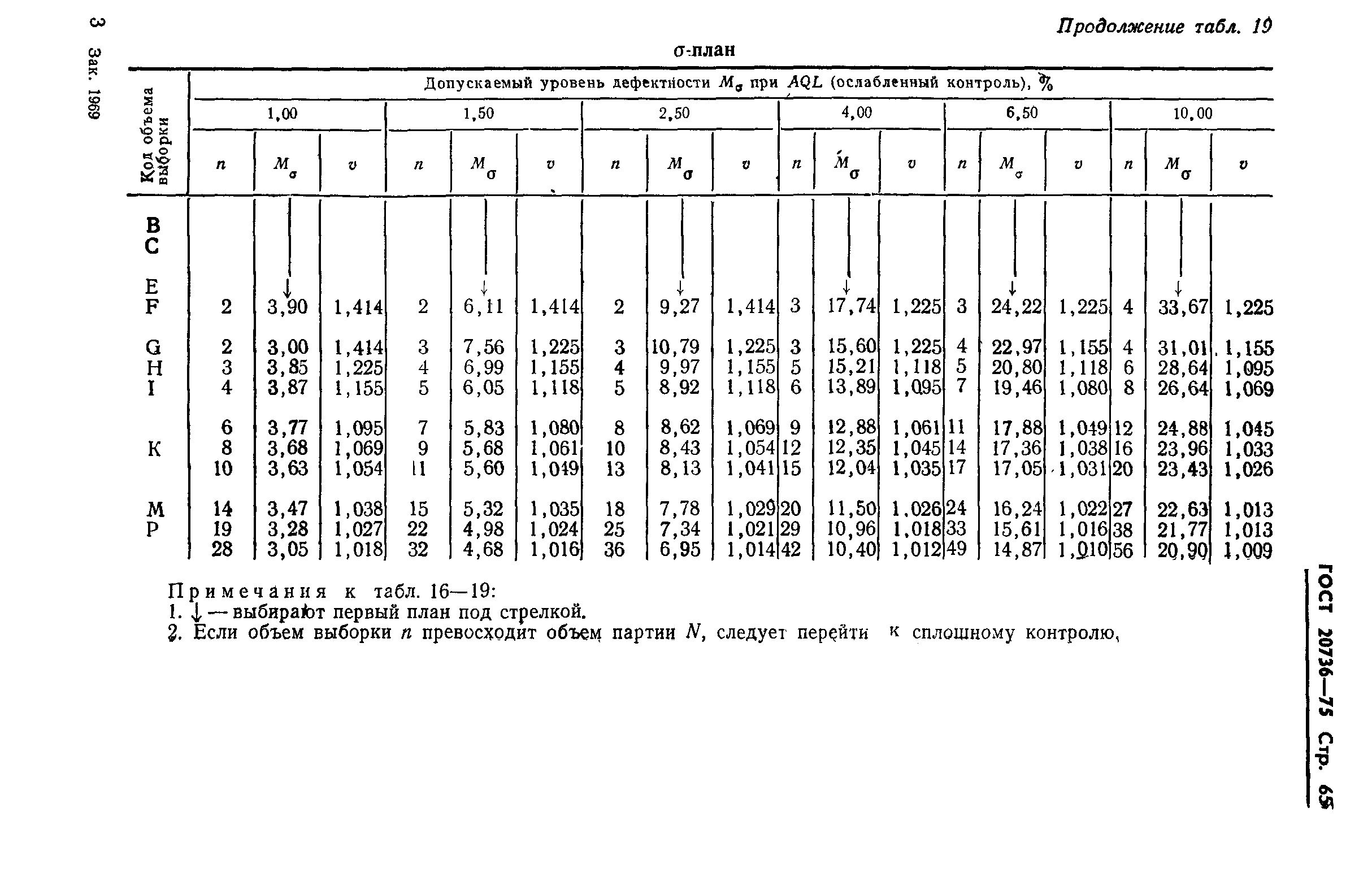 Страница 66 ГОСТ 20736-75