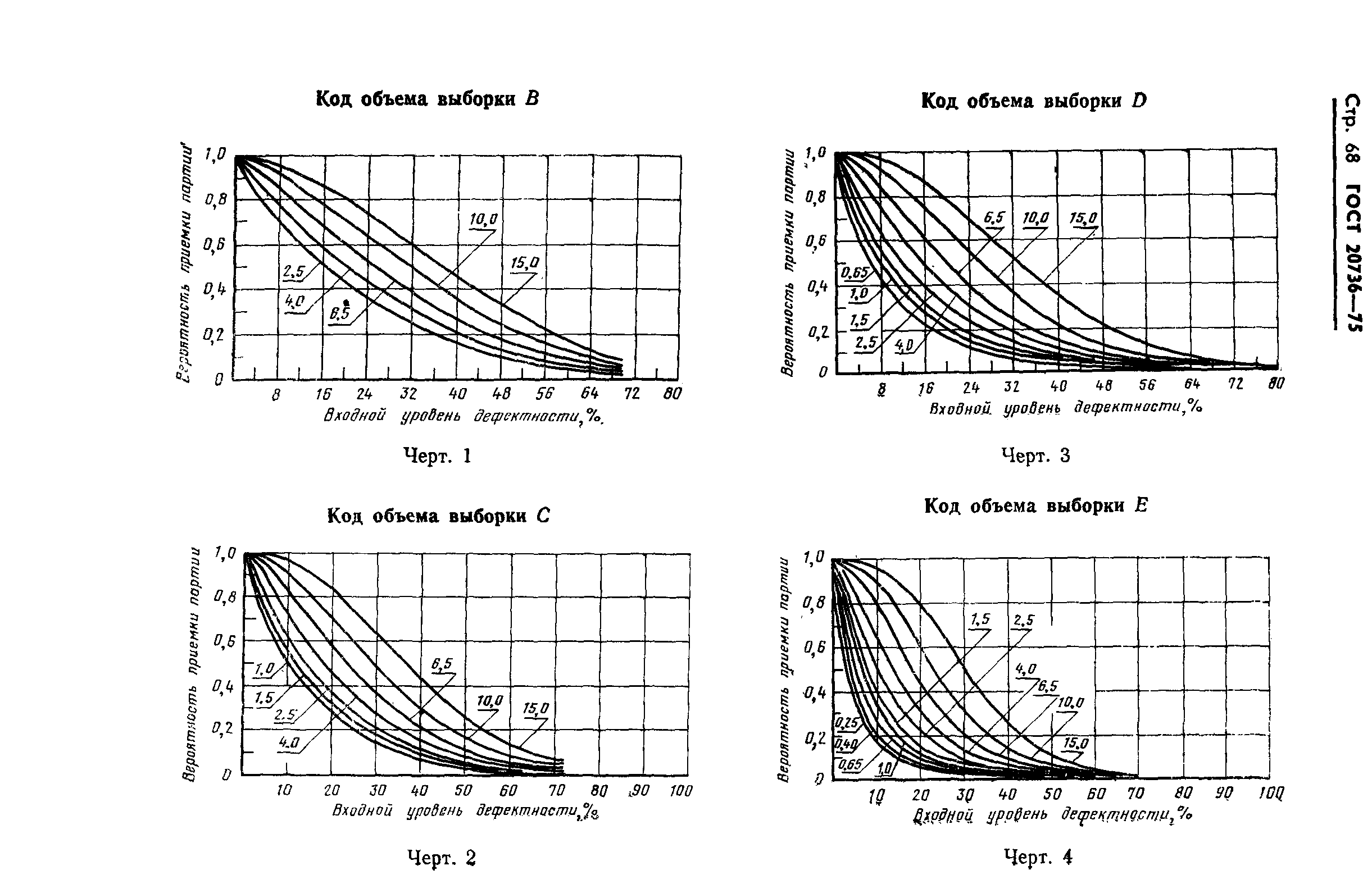 Страница 69 ГОСТ 20736-75