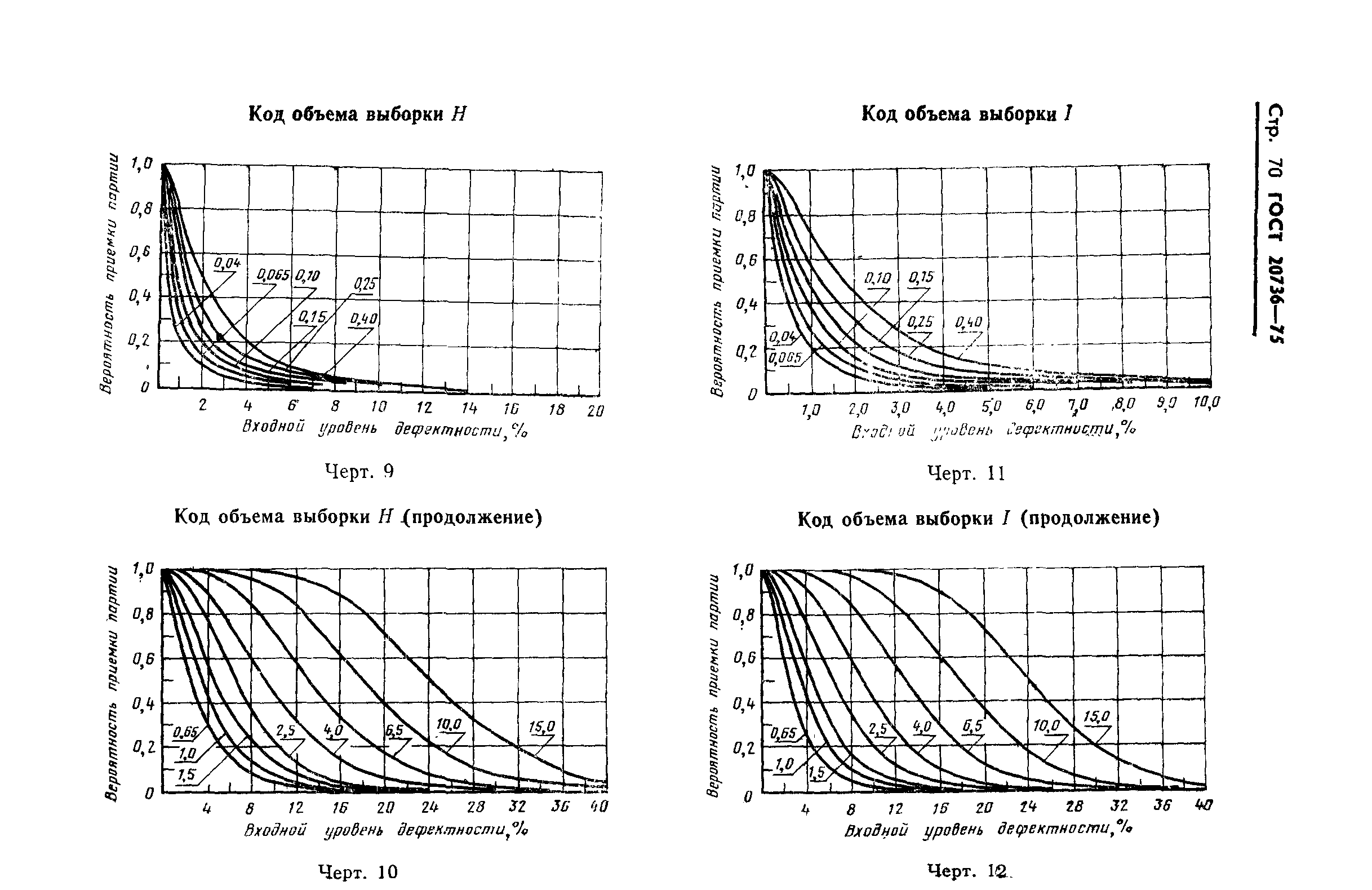 Страница 71 ГОСТ 20736-75