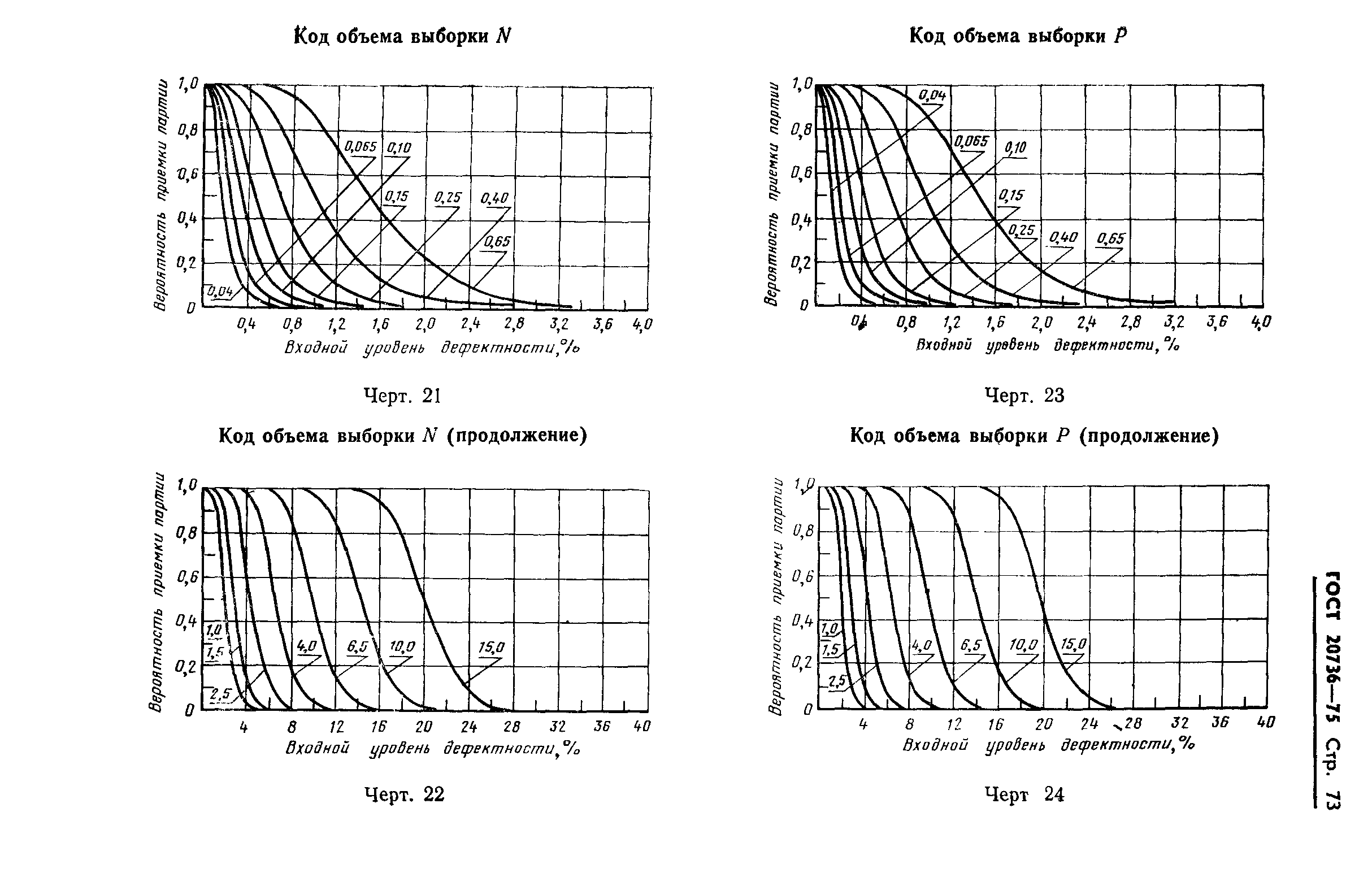 Страница 74 ГОСТ 20736-75