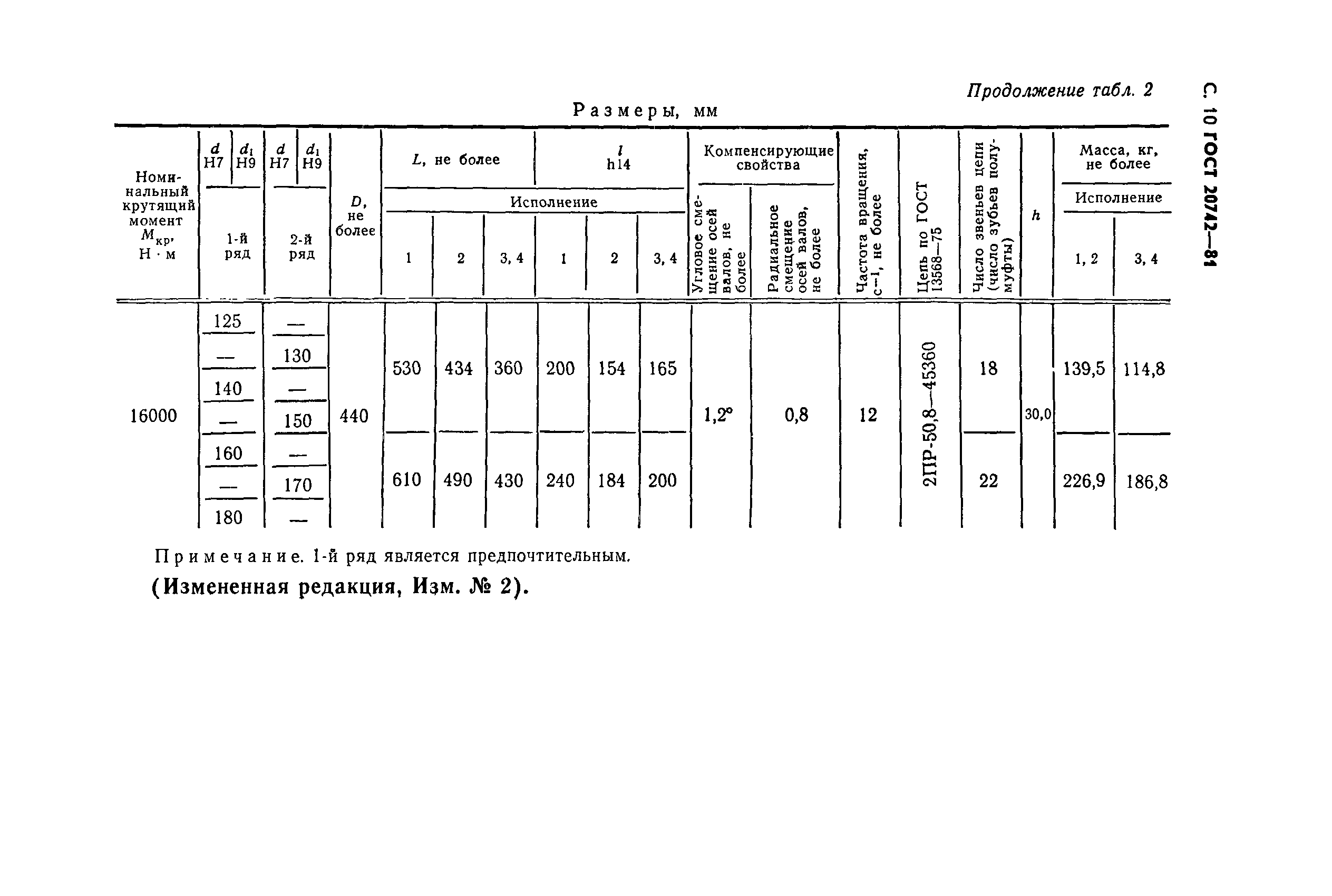 Страница 11 ГОСТ 20742-81