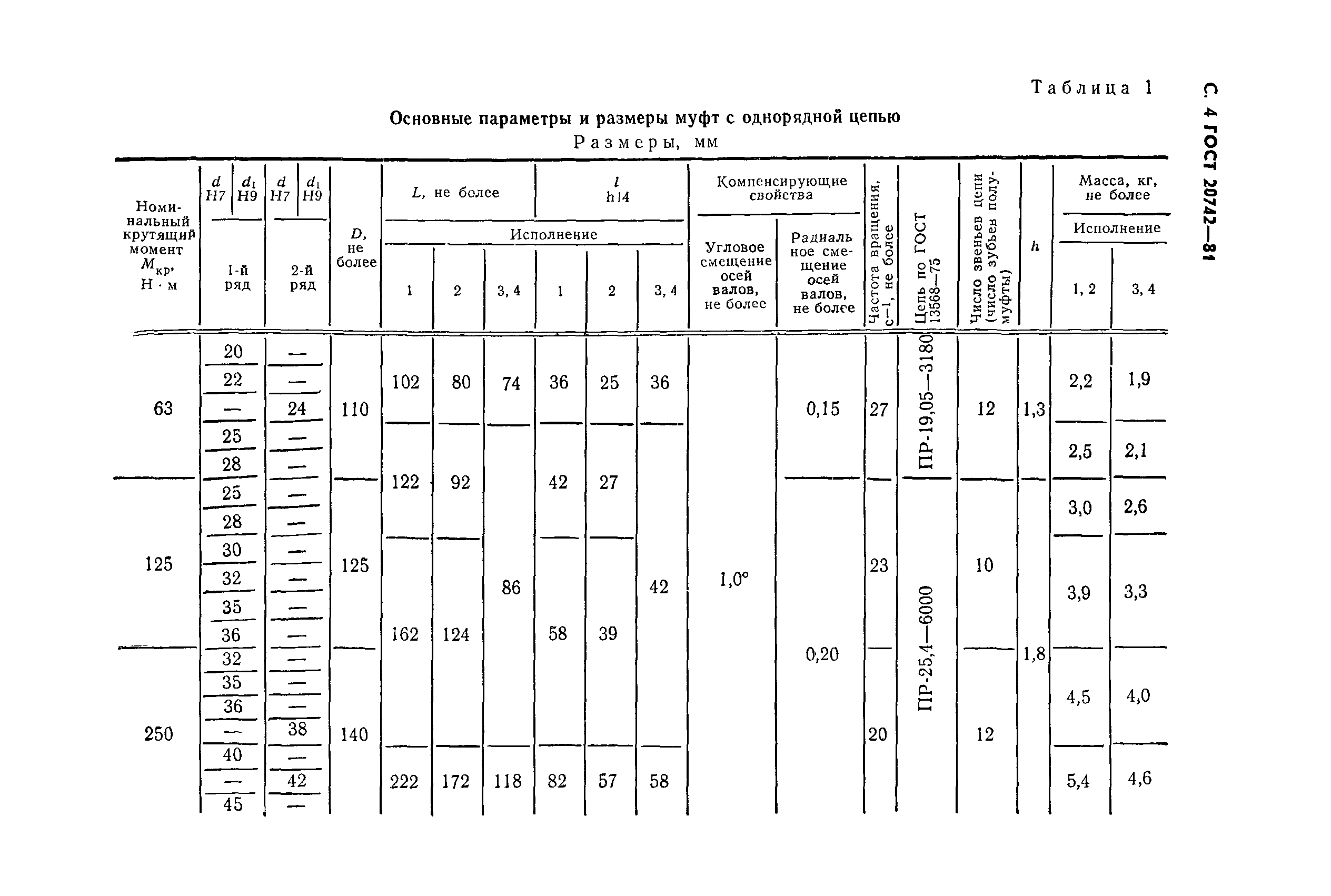 Страница 5 ГОСТ 20742-81