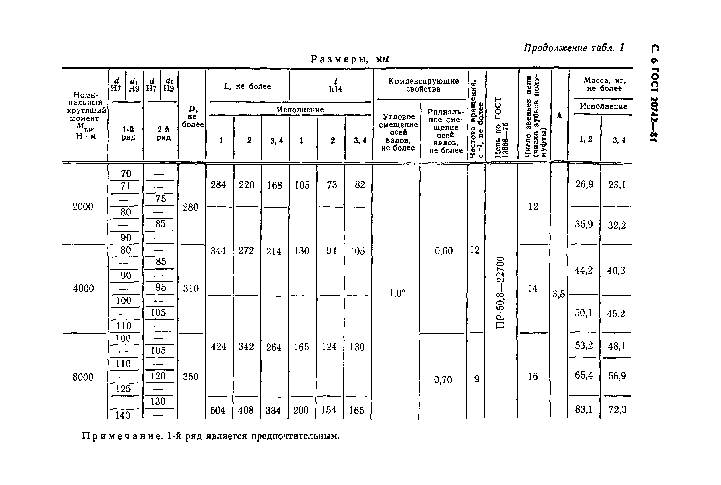 Страница 7 ГОСТ 20742-81