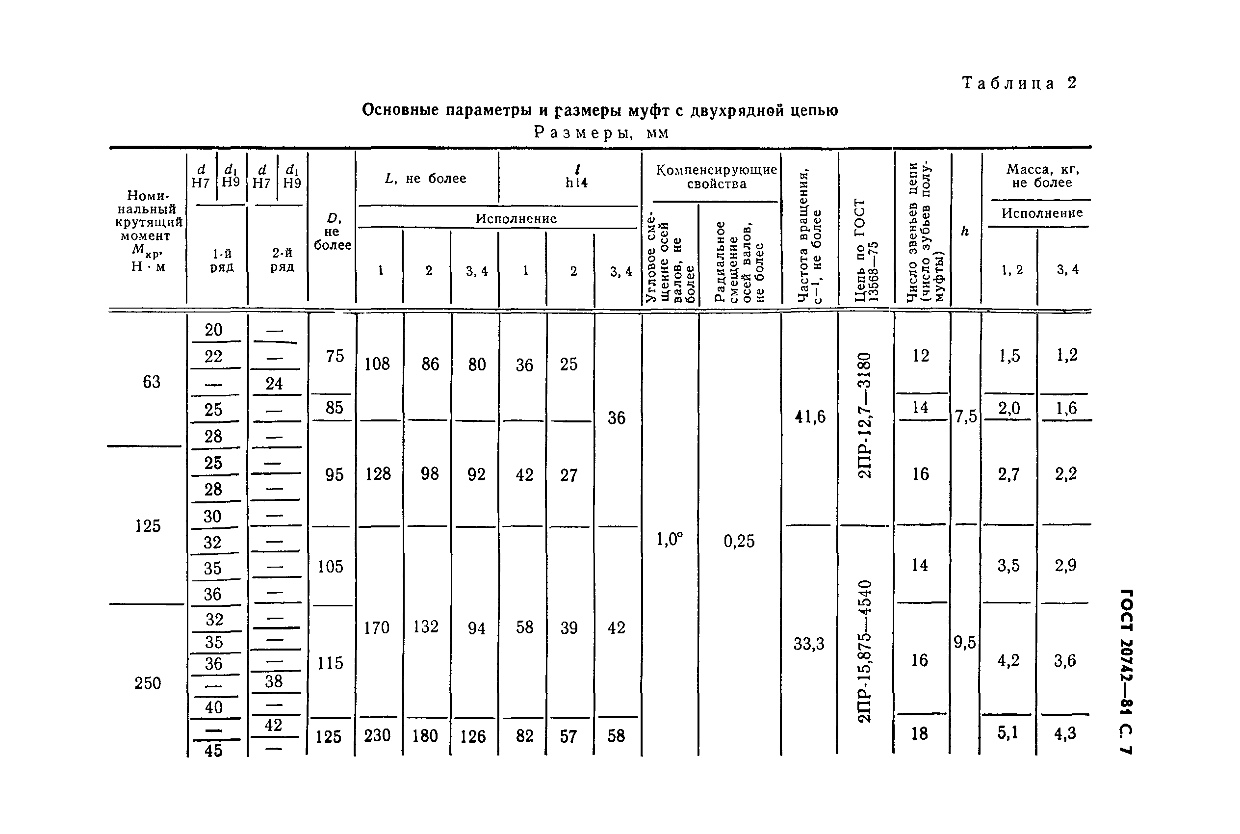 Страница 8 ГОСТ 20742-81