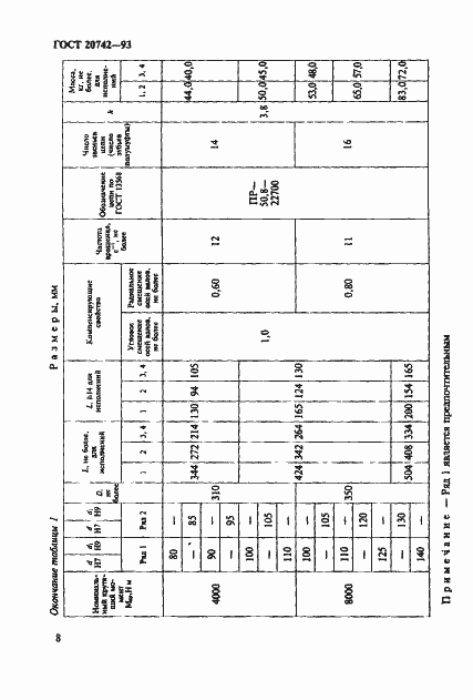 Страница 10 ГОСТ 20742-93