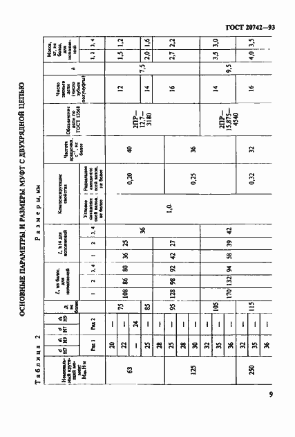 Страница 11 ГОСТ 20742-93