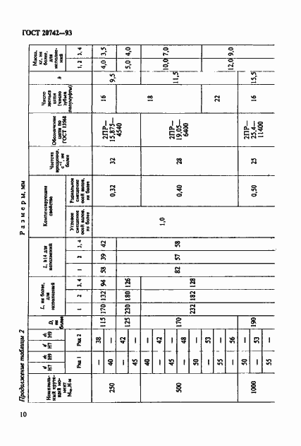 Страница 12 ГОСТ 20742-93