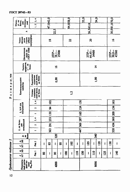 Страница 14 ГОСТ 20742-93