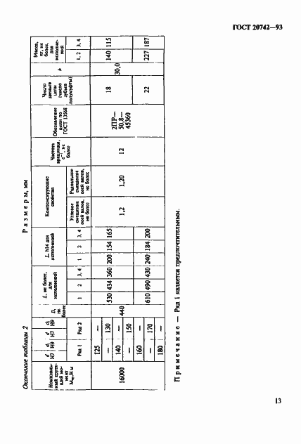 Страница 15 ГОСТ 20742-93