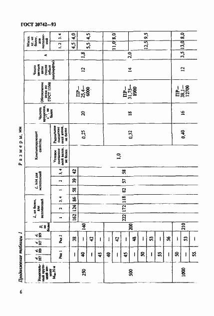 Страница 8 ГОСТ 20742-93