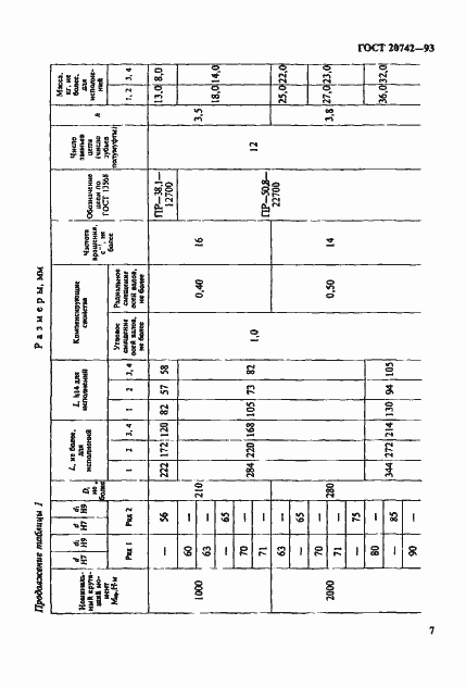 Страница 9 ГОСТ 20742-93