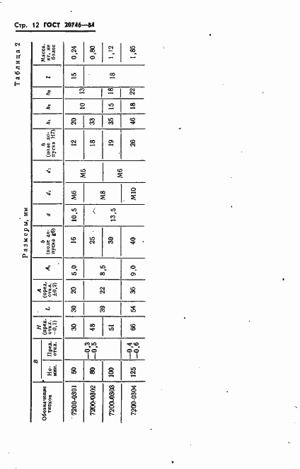 Страница 14 ГОСТ 20746-84