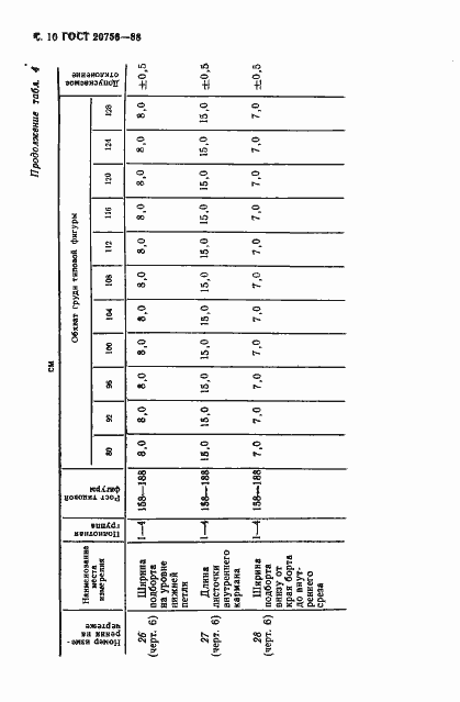 Страница 11 ГОСТ 20756-88