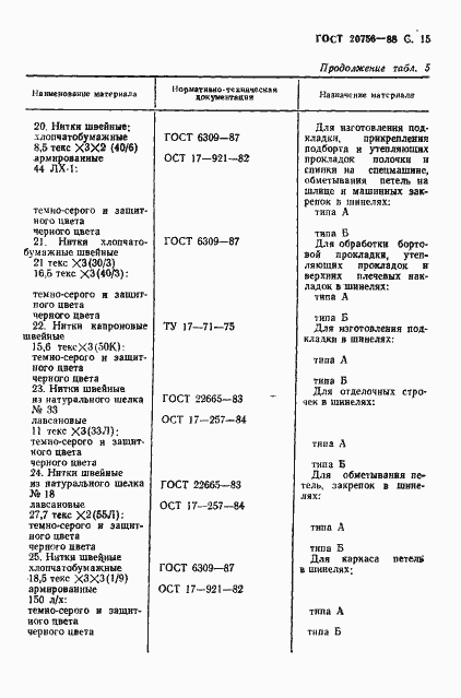 Страница 16 ГОСТ 20756-88