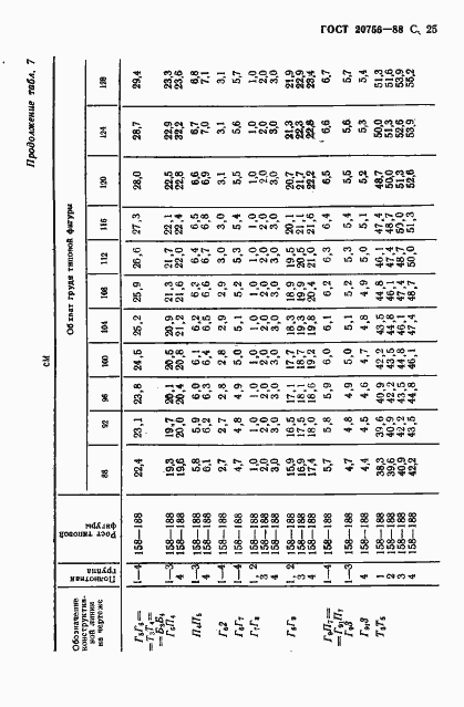 Страница 26 ГОСТ 20756-88