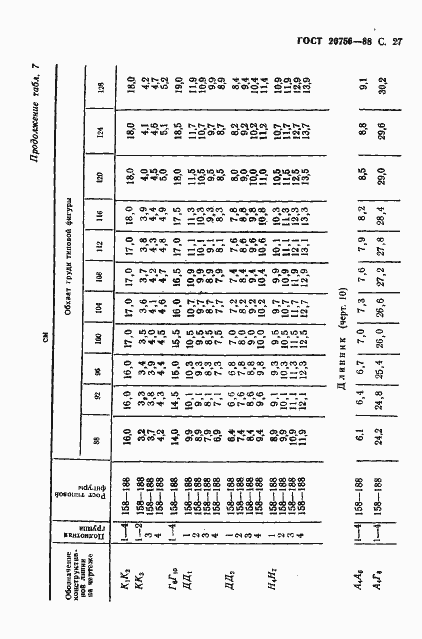 Страница 28 ГОСТ 20756-88