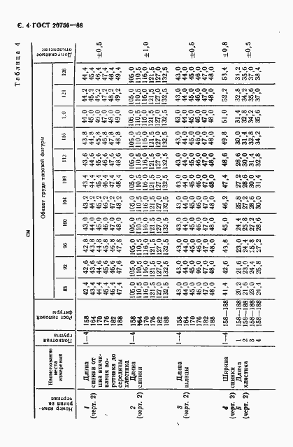 Страница 5 ГОСТ 20756-88