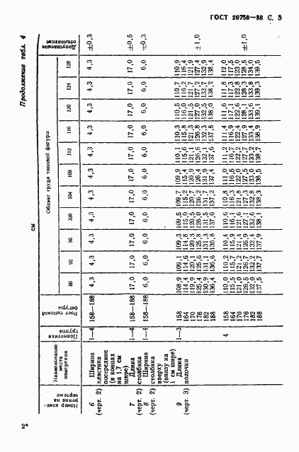 Страница 6 ГОСТ 20756-88