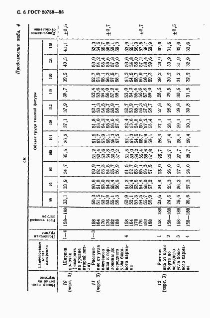 Страница 7 ГОСТ 20756-88