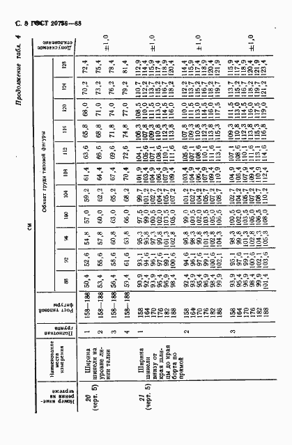 Страница 9 ГОСТ 20756-88