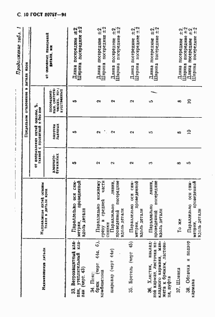 Страница 11 ГОСТ 20757-91