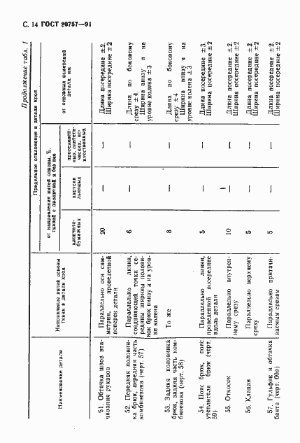 Страница 15 ГОСТ 20757-91