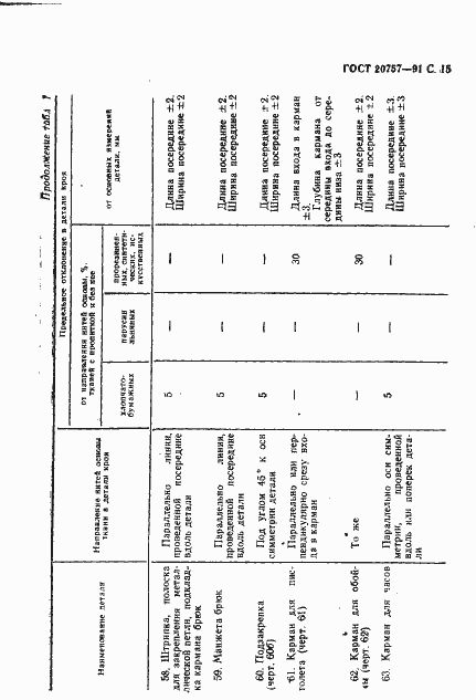 Страница 16 ГОСТ 20757-91