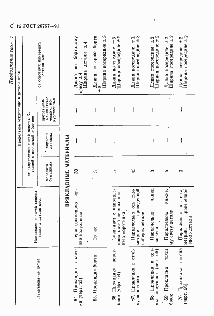 Страница 17 ГОСТ 20757-91