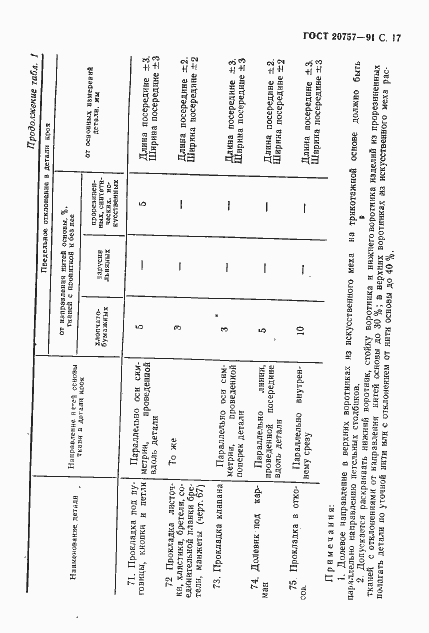 Страница 18 ГОСТ 20757-91