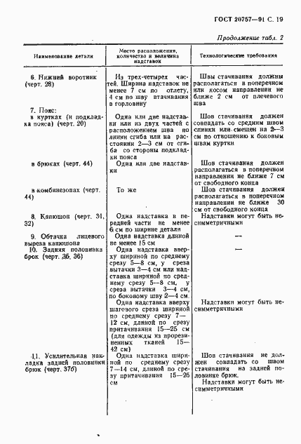 Страница 20 ГОСТ 20757-91