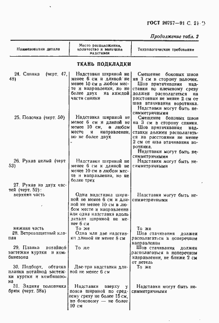 Страница 22 ГОСТ 20757-91